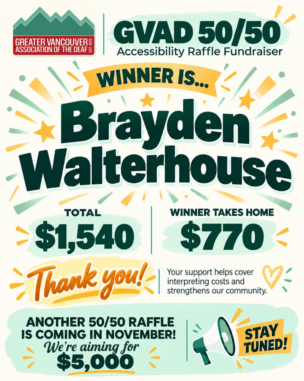 GVAD 50/50 raffle winner announcement poster with confetti, stars, and a megaphone icon.